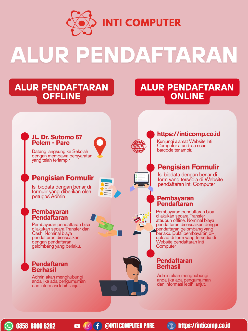 Alur Pendaftaran